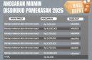Ket: Rincian paket anggaran Mamin di Disdikbud Pamekasan 2026