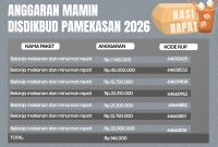Ket: Rincian paket anggaran Mamin di Disdikbud Pamekasan 2026