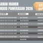 Ket: Rincian paket anggaran Mamin di Disdikbud Pamekasan 2026